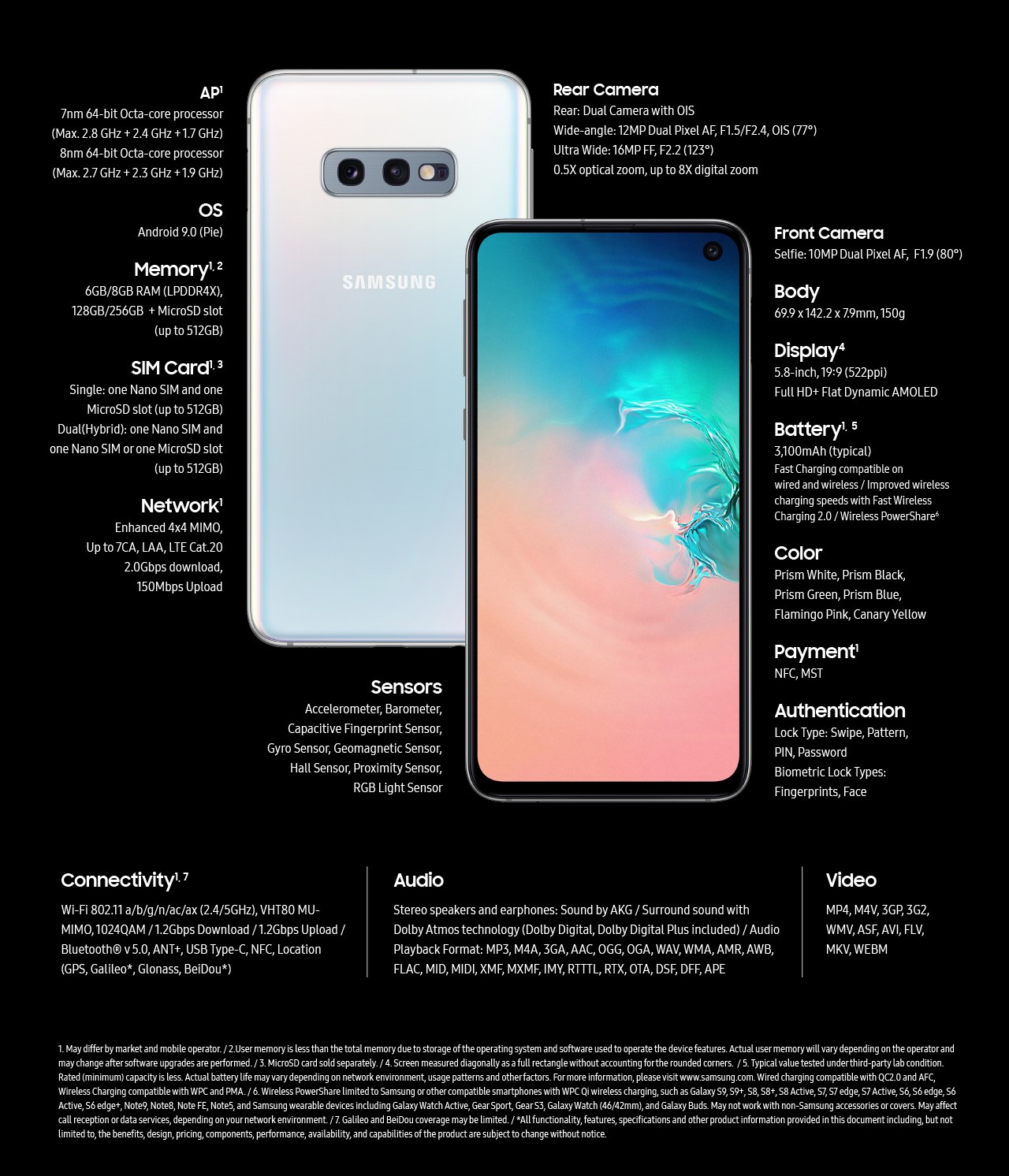 Samsung Galaxy S10 Series Offically Launched With Top-Notch Specs