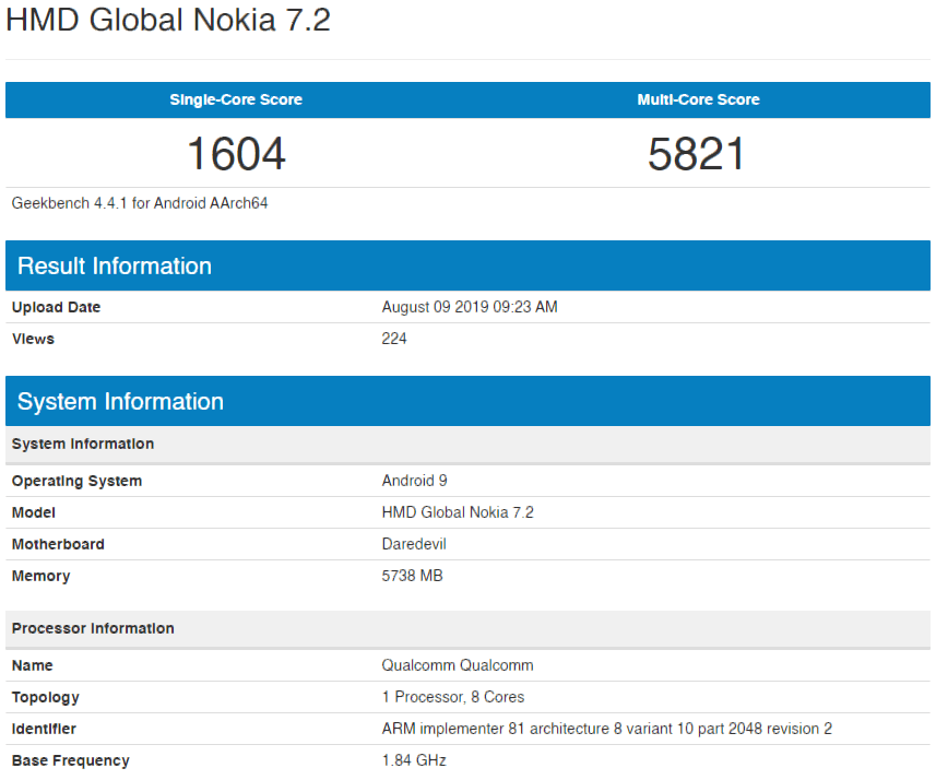 The HMD Global Nokia 7.2 case renders reveal Along Geekbench listing.