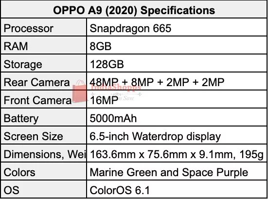 OPPO A9 (2020) Reveal Snapdragon 665, 48MP Quad Camera, and More