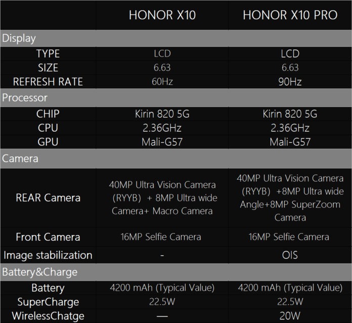 Honor X10 and X10 Pro