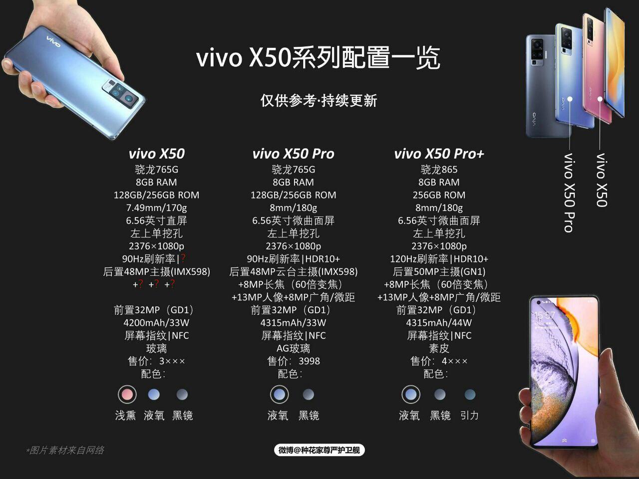 Vivo X50 series