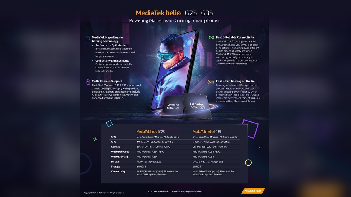 Redmi 9A and Redmi 9C launched with Word's First MediaTek Helio G35