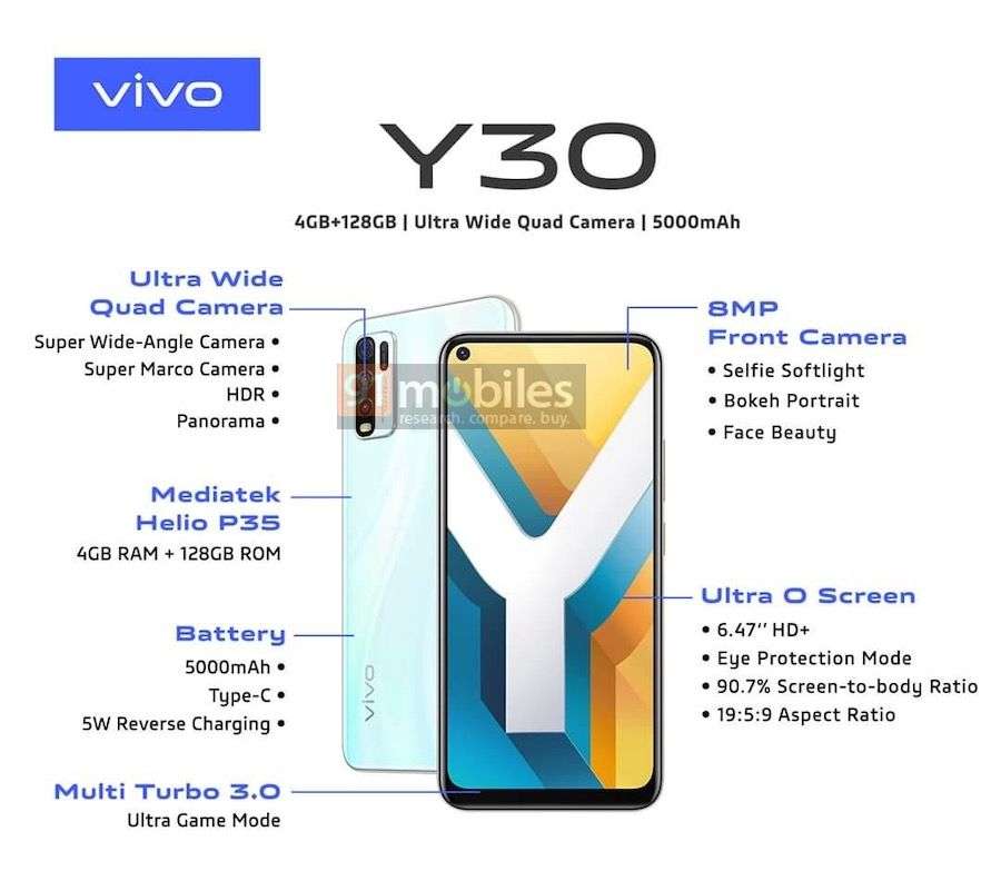 Vivo Y50 and Y30 