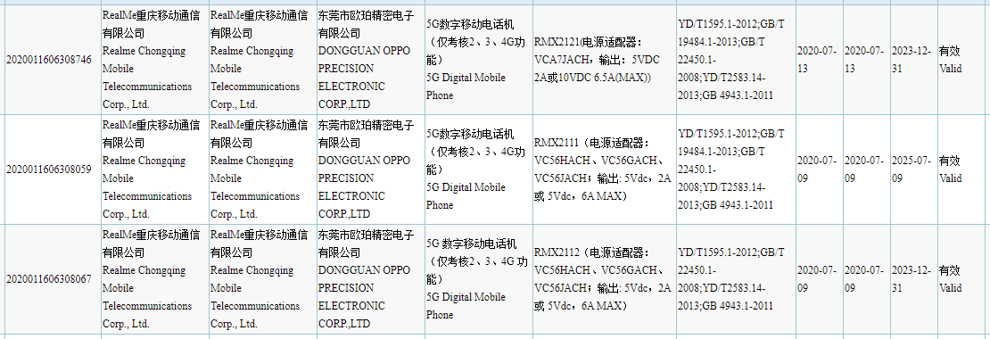 Realme RMX2121 and 65W listed on 3C Certification and TENAA