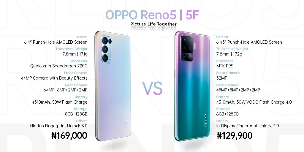 Oppo Reno 5 and Reno 5F debuted in Nigeria: Price, Specifications