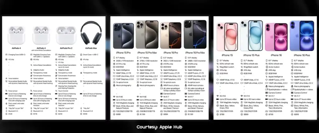 What Major Update Apple Brings with Series 10, Ultra 2, and iPhone 16 Series